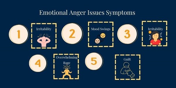 emotional-anger-issues-symptoms