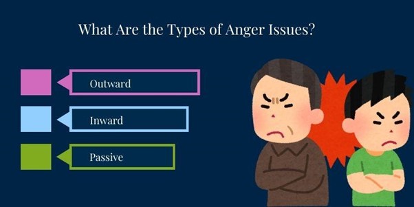 what-are-the-types-of-anger-issues