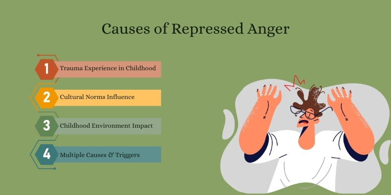 causes of repressed anger