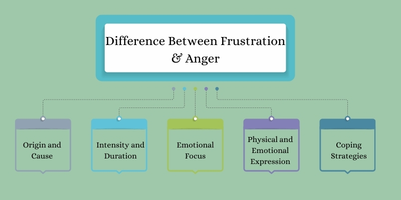 difference between frustration and anger