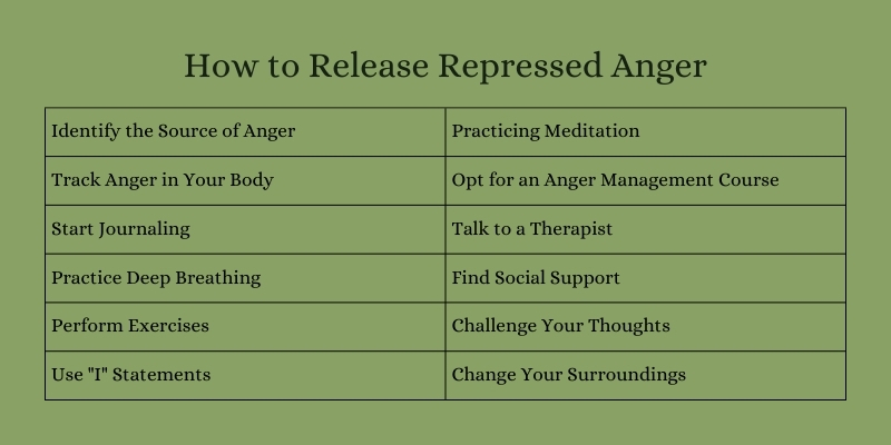 how to release repressed anger