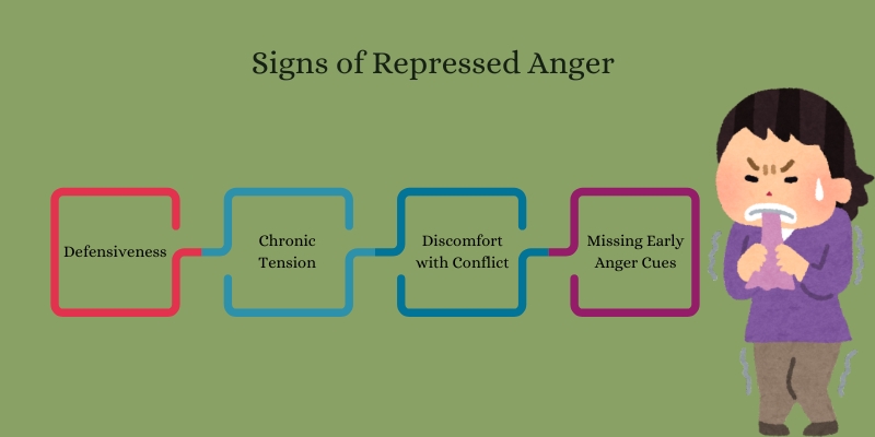 signs of repressed anger